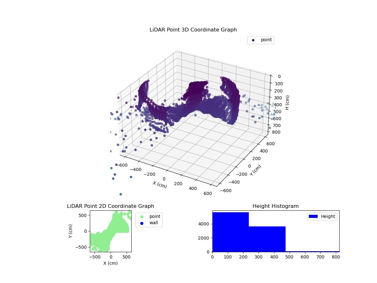 3D Plot