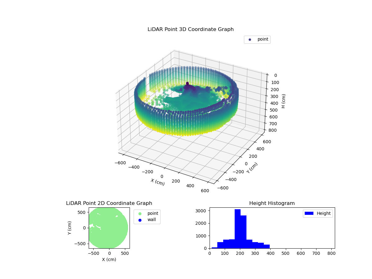 3D Plot