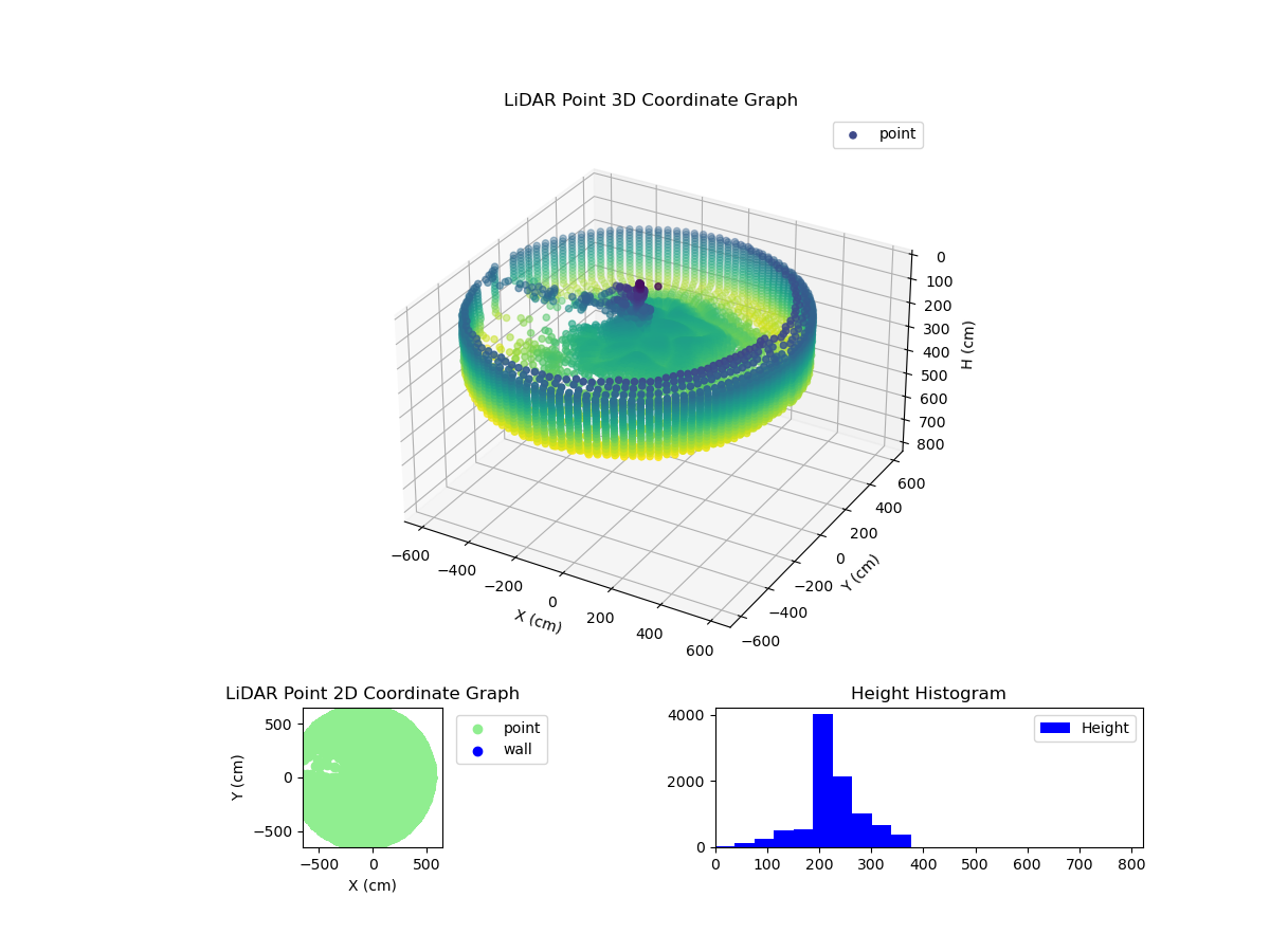 3D Plot