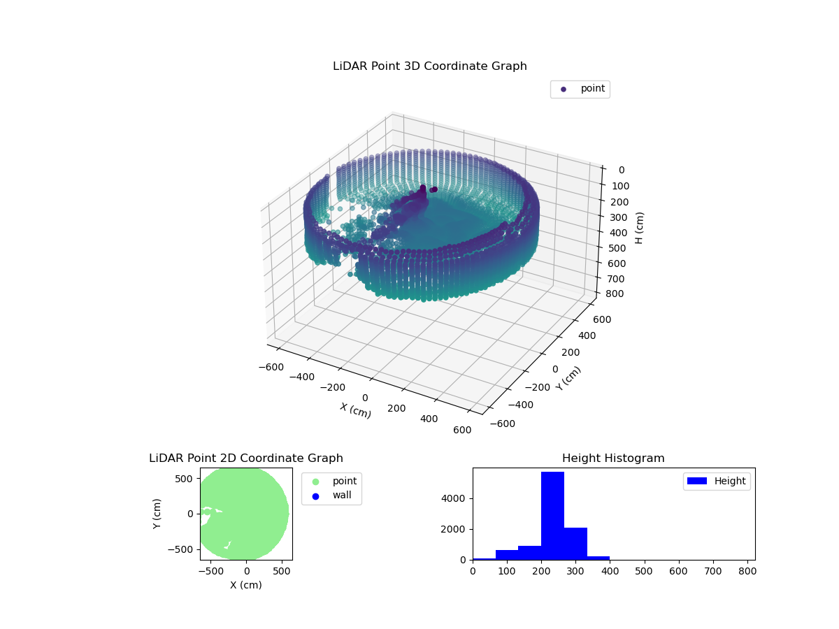 3D Plot