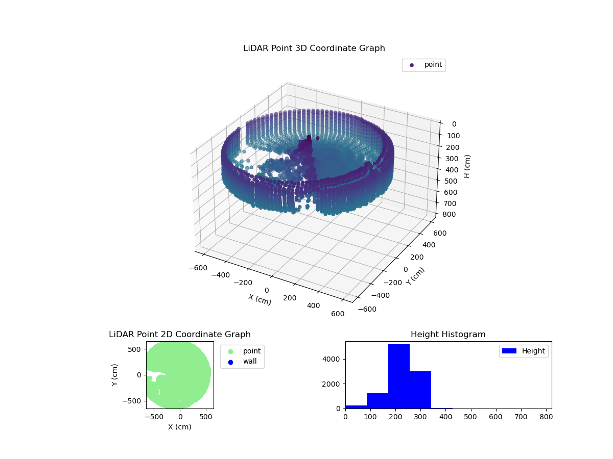 3D Plot