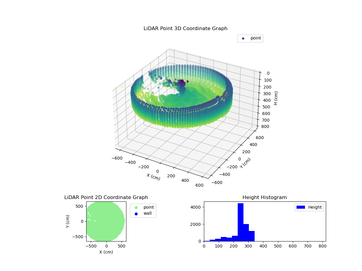 3D Plot