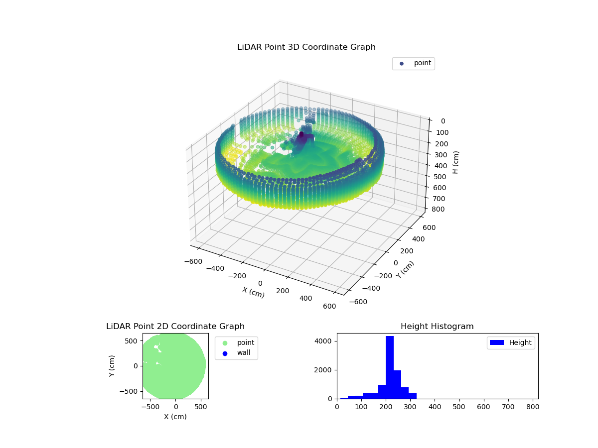3D Plot
