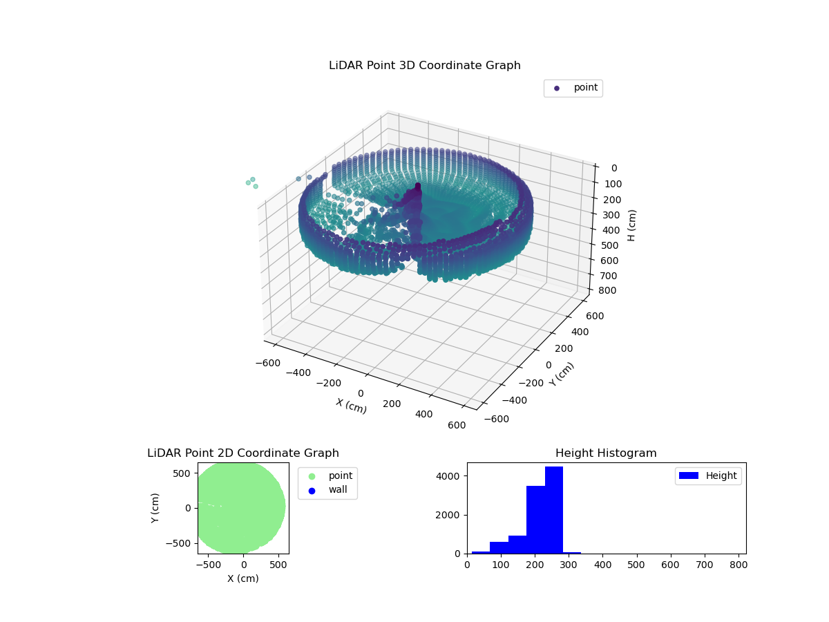 3D Plot