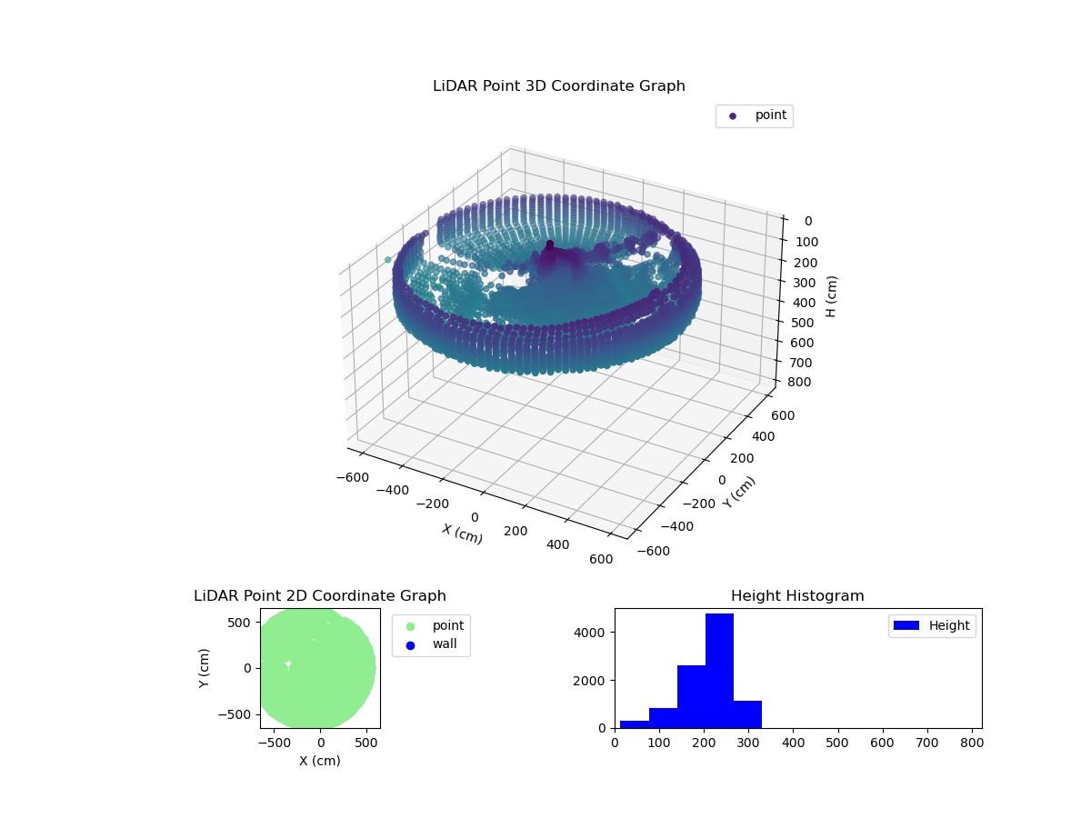 3D Plot