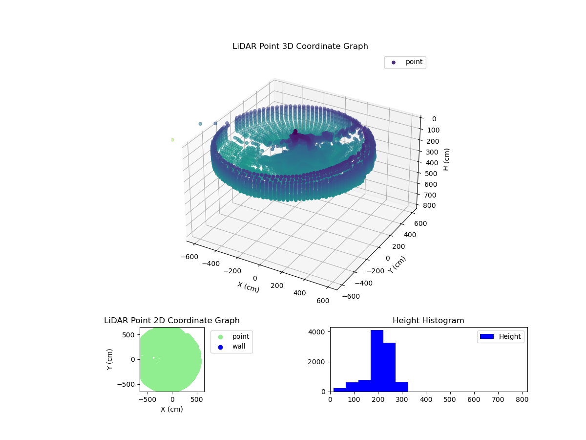 3D Plot