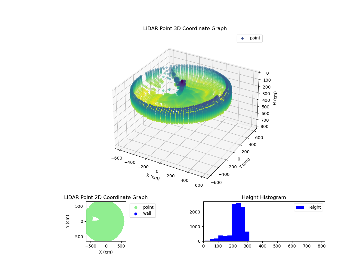 3D Plot