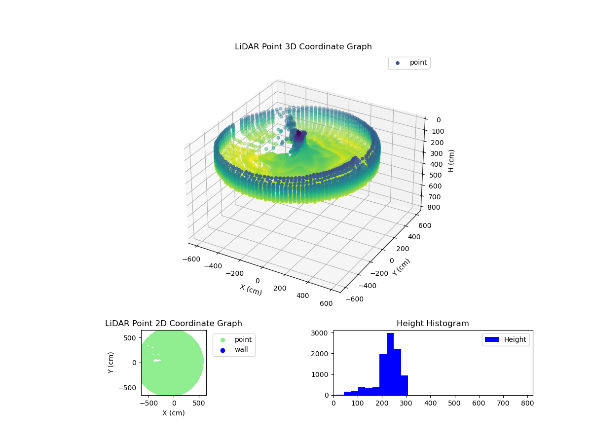 3D Plot