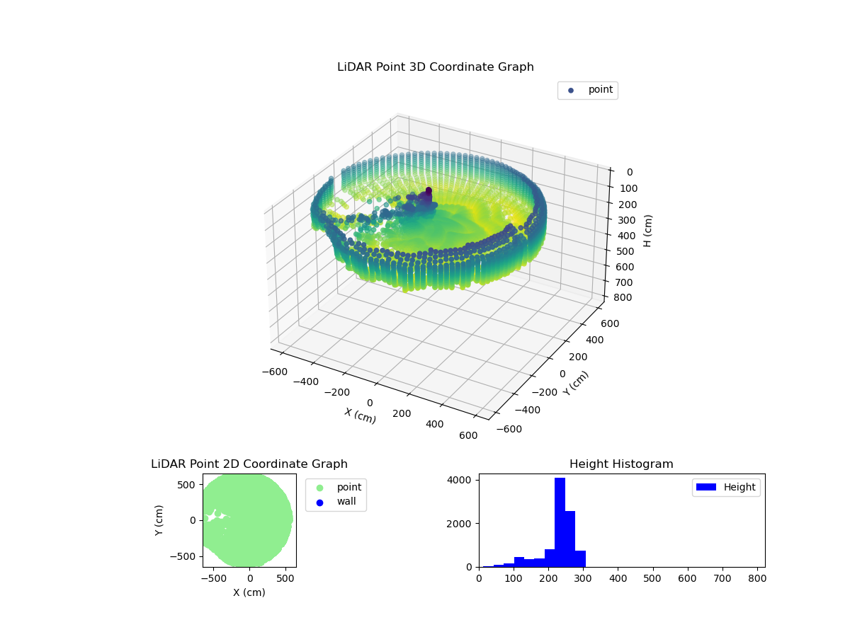 3D Plot