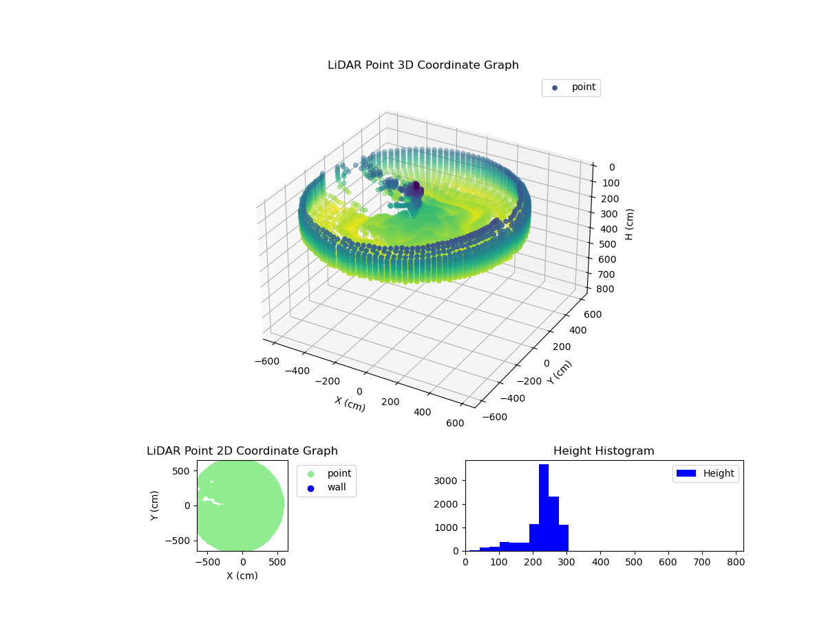 3D Plot