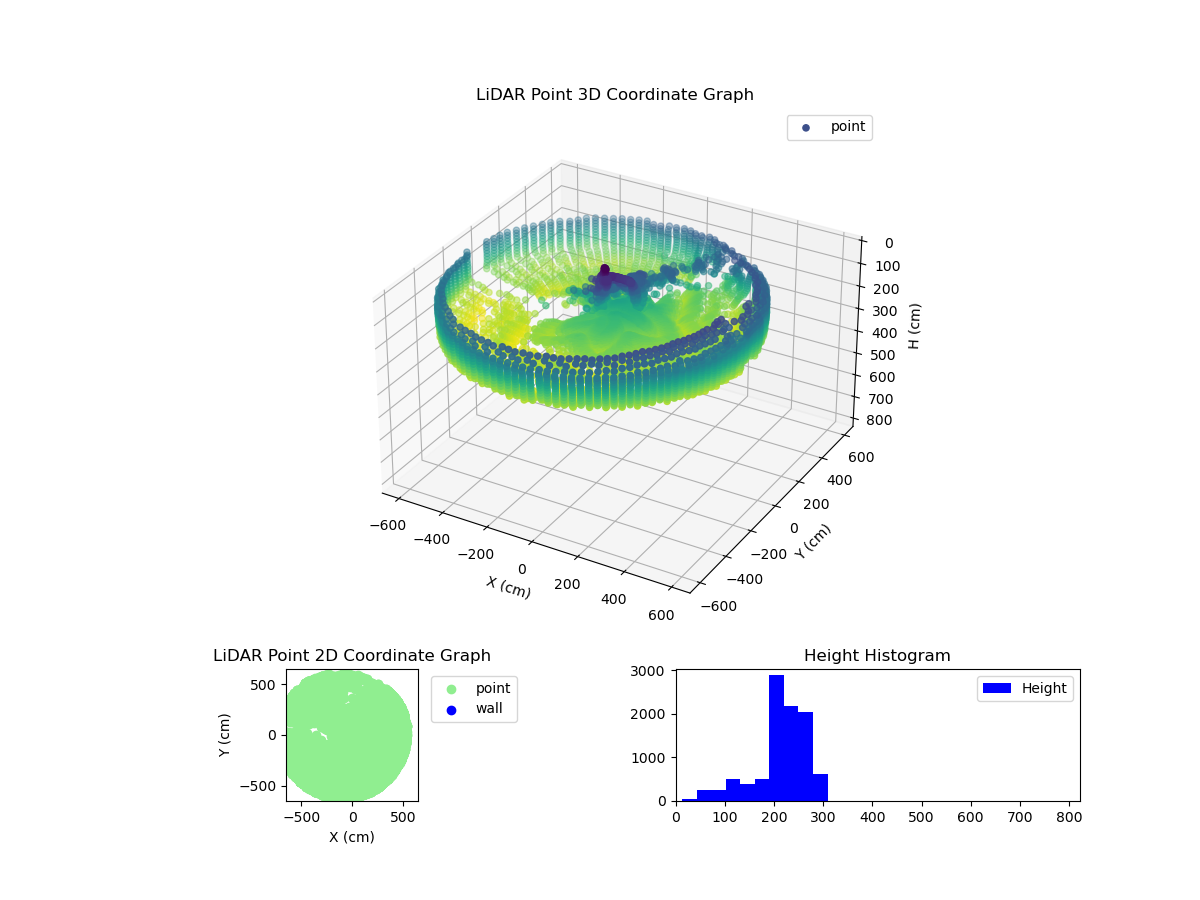 3D Plot