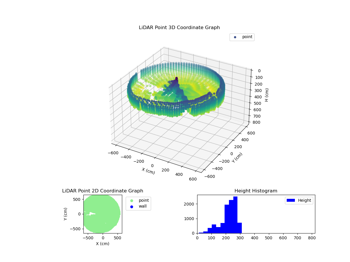 3D Plot