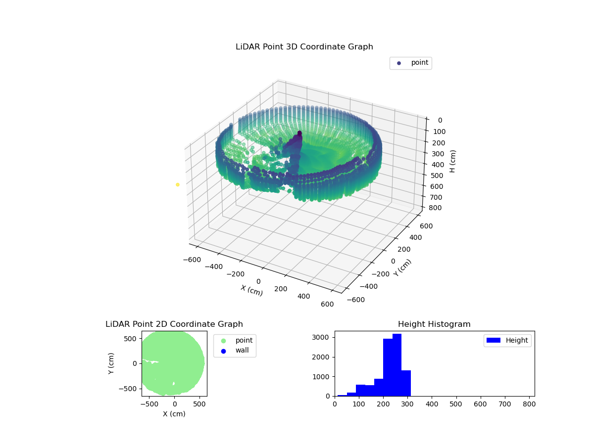 3D Plot