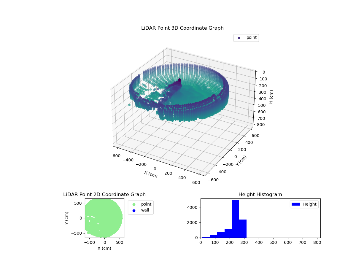 3D Plot