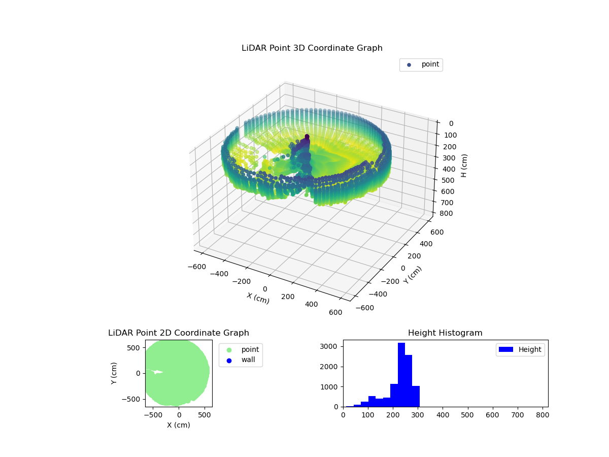 3D Plot
