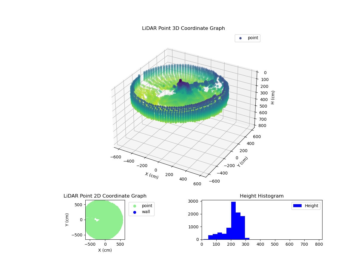 3D Plot