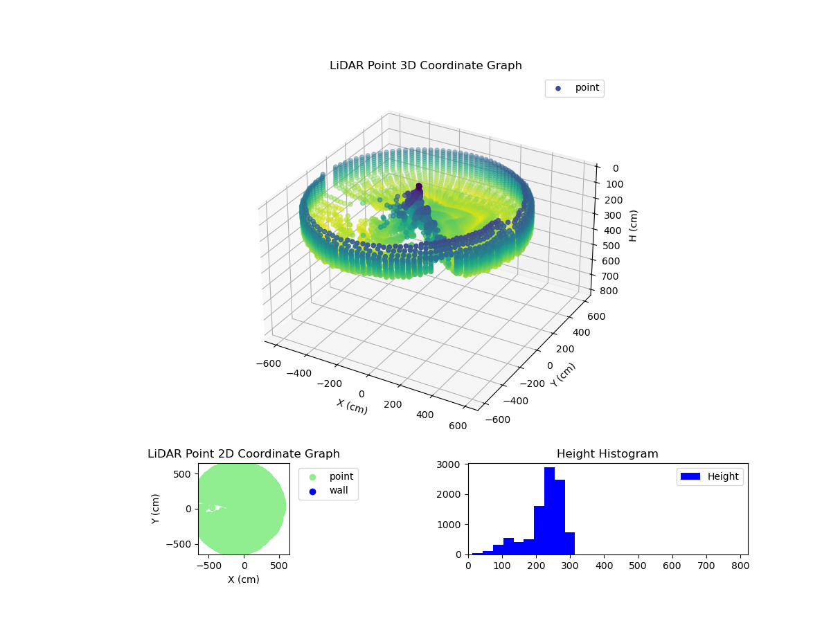 3D Plot
