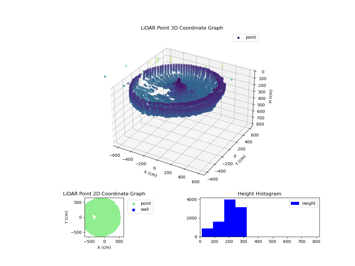 3D Plot