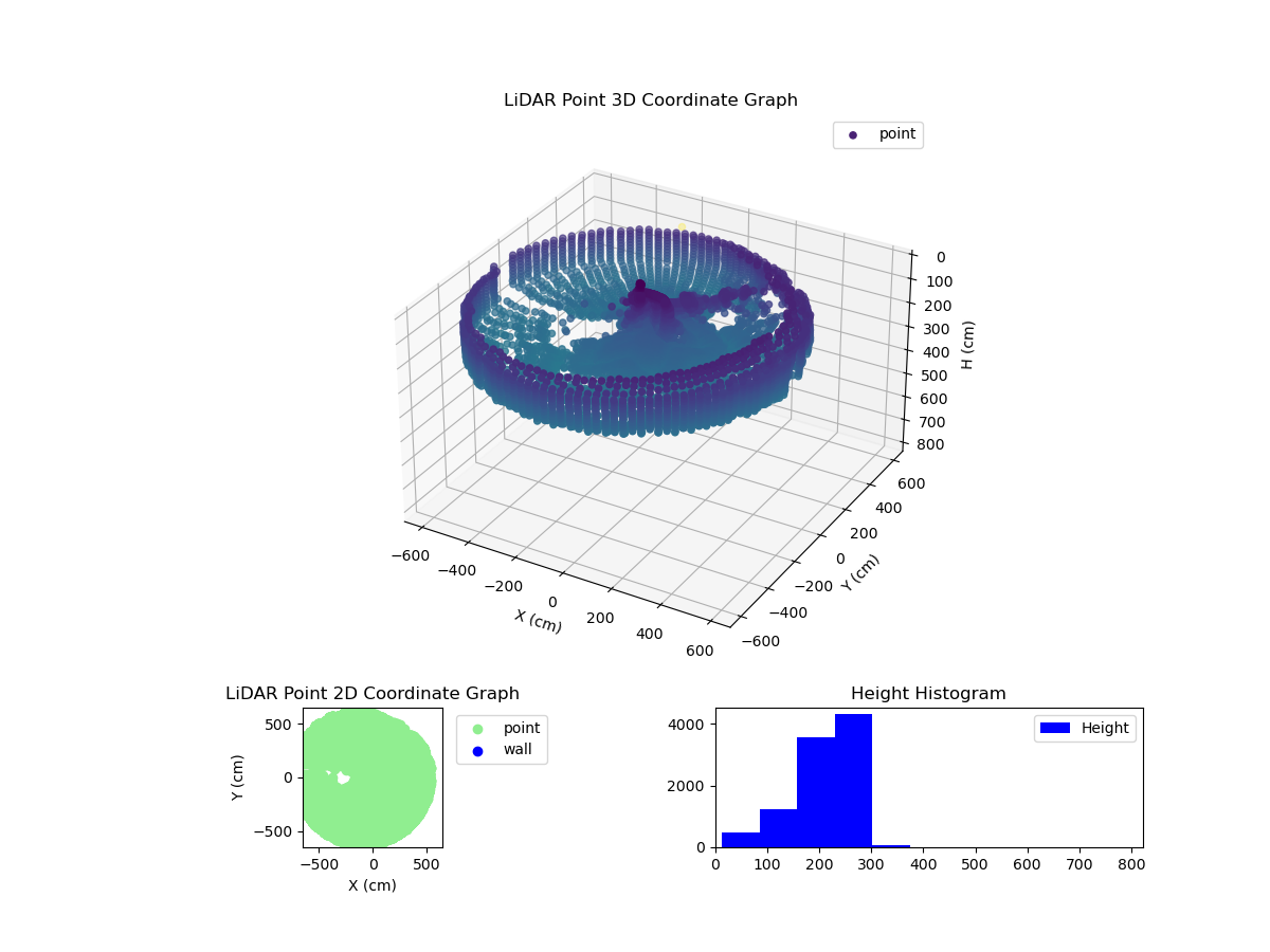 3D Plot