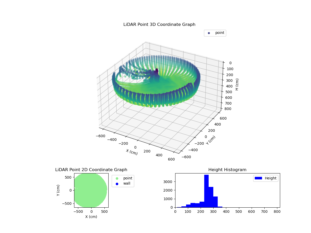 3D Plot