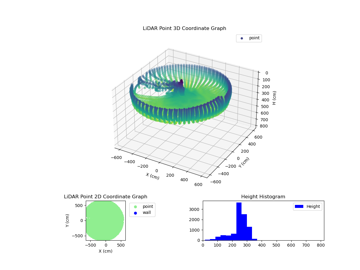3D Plot