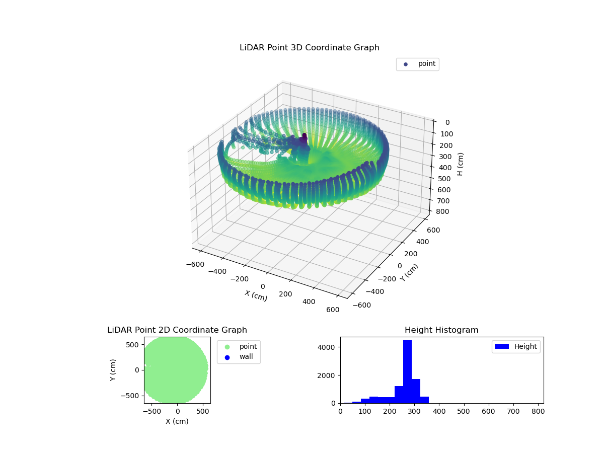 3D Plot