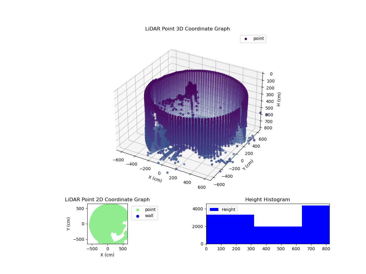 3D Plot