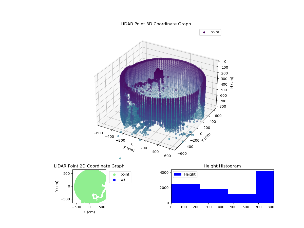3D Plot
