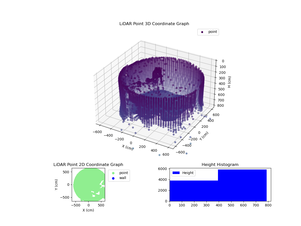 3D Plot