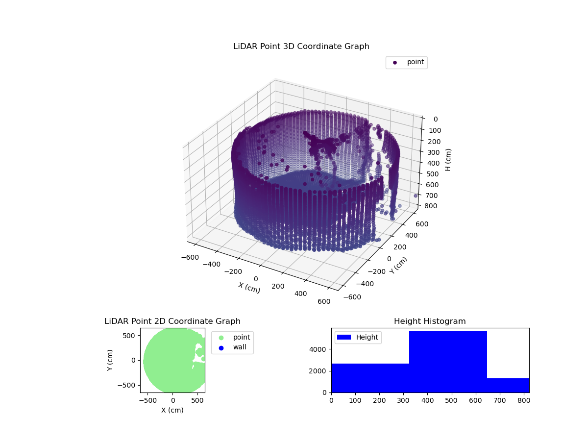 3D Plot