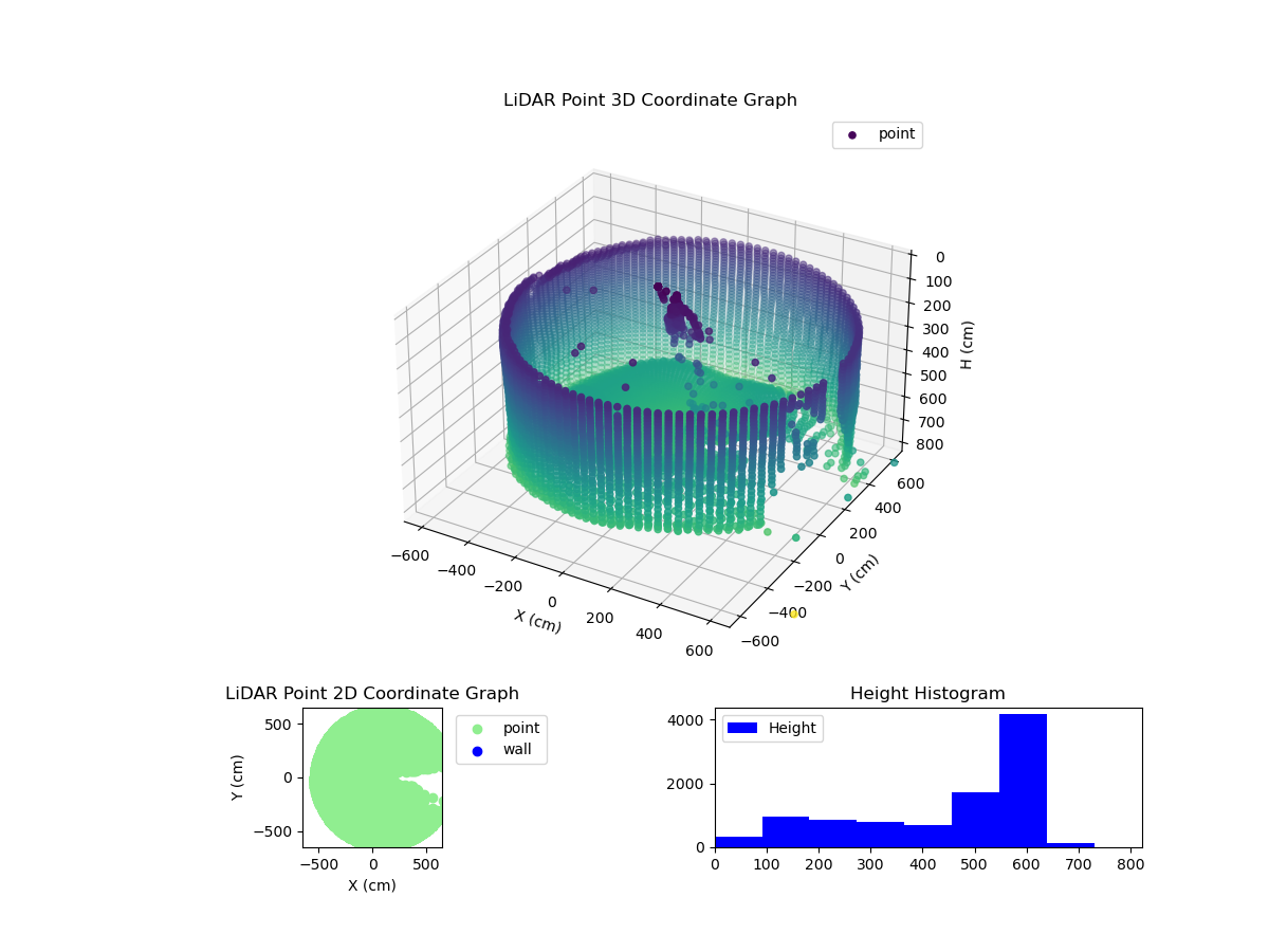 3D Plot