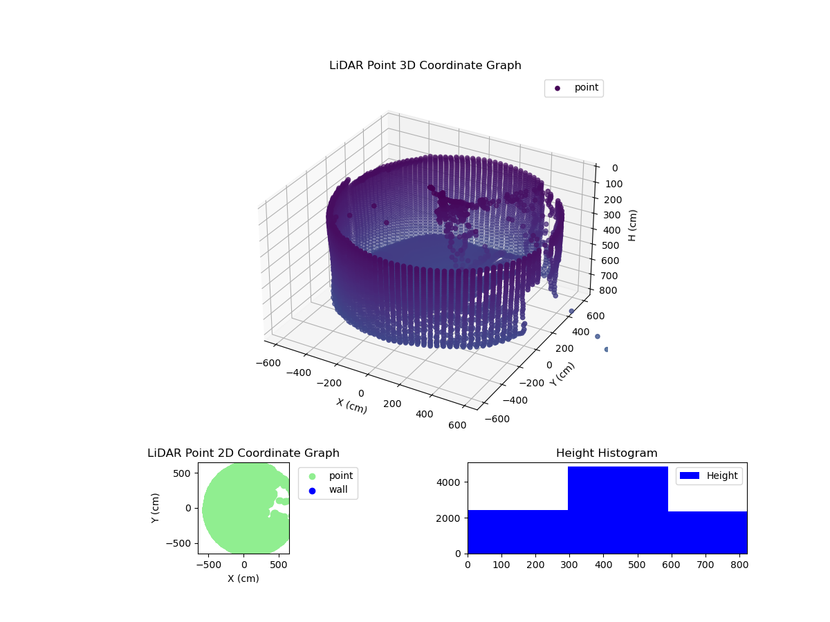 3D Plot