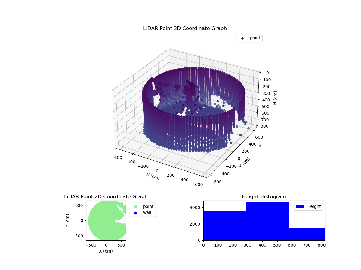 3D Plot