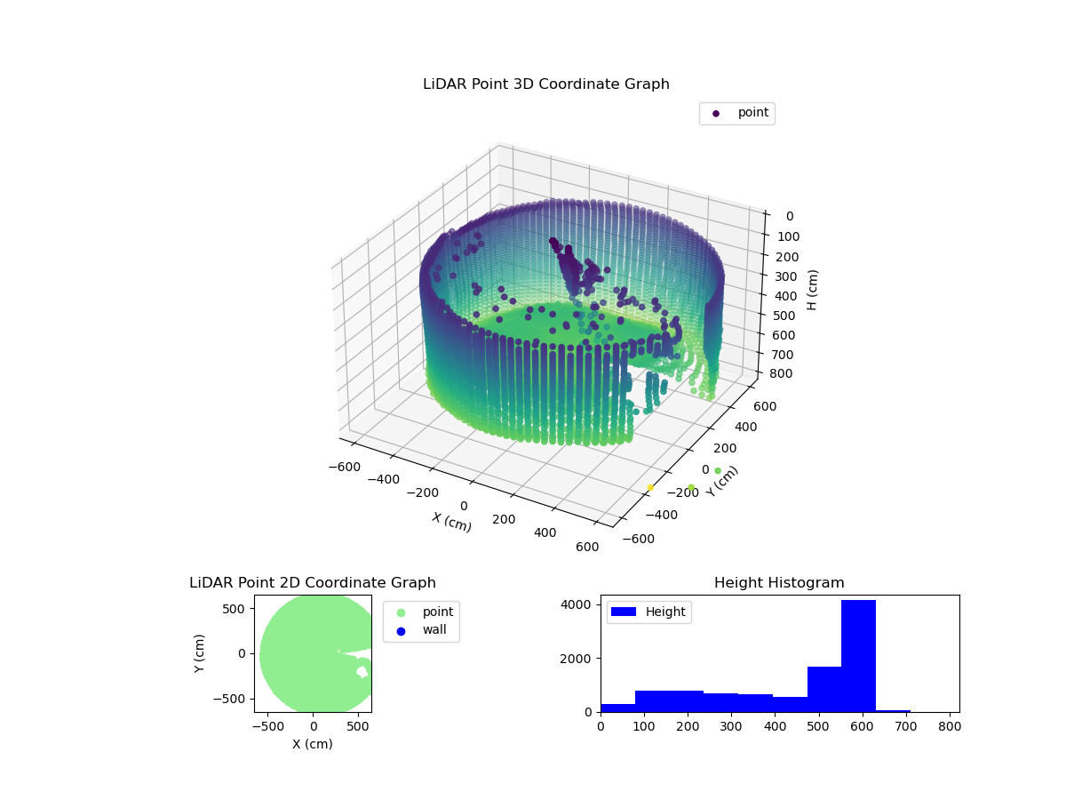 3D Plot