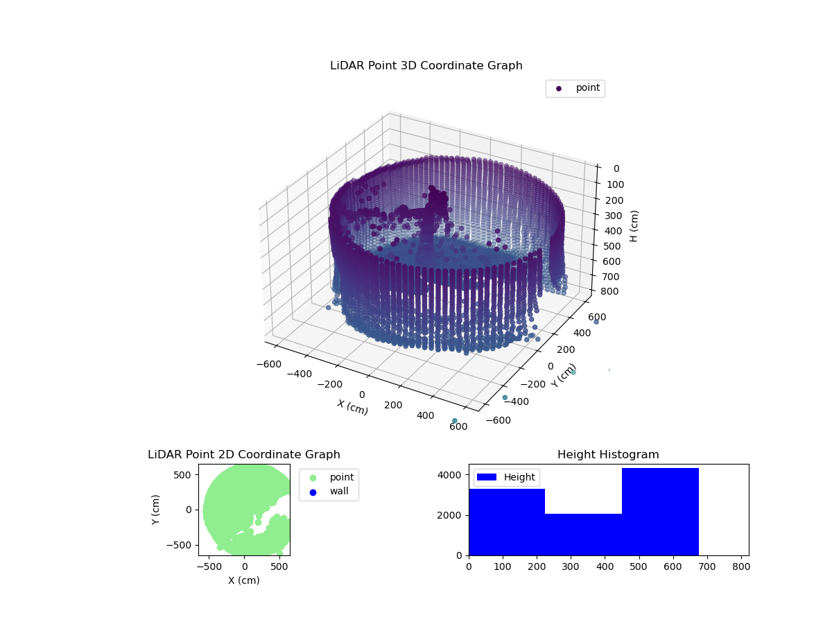 3D Plot