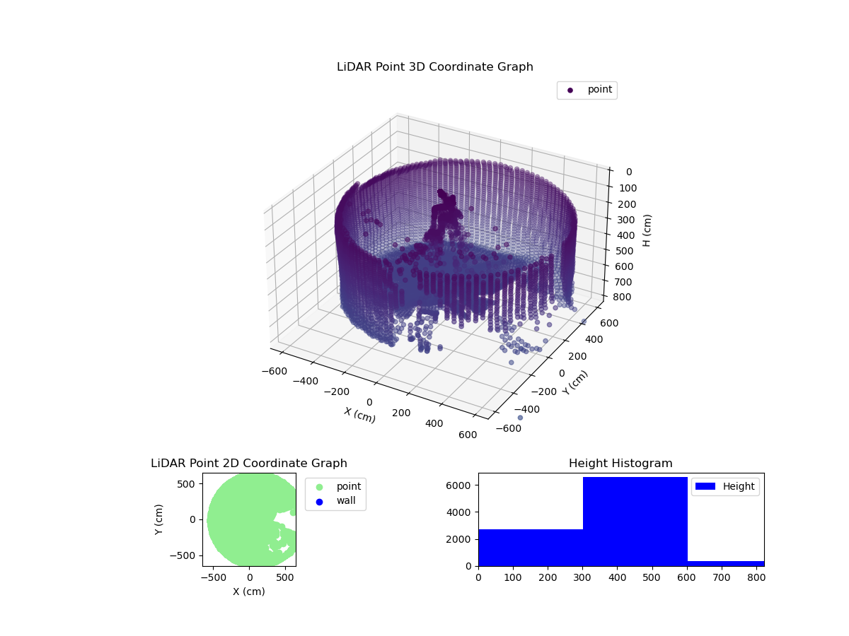 3D Plot