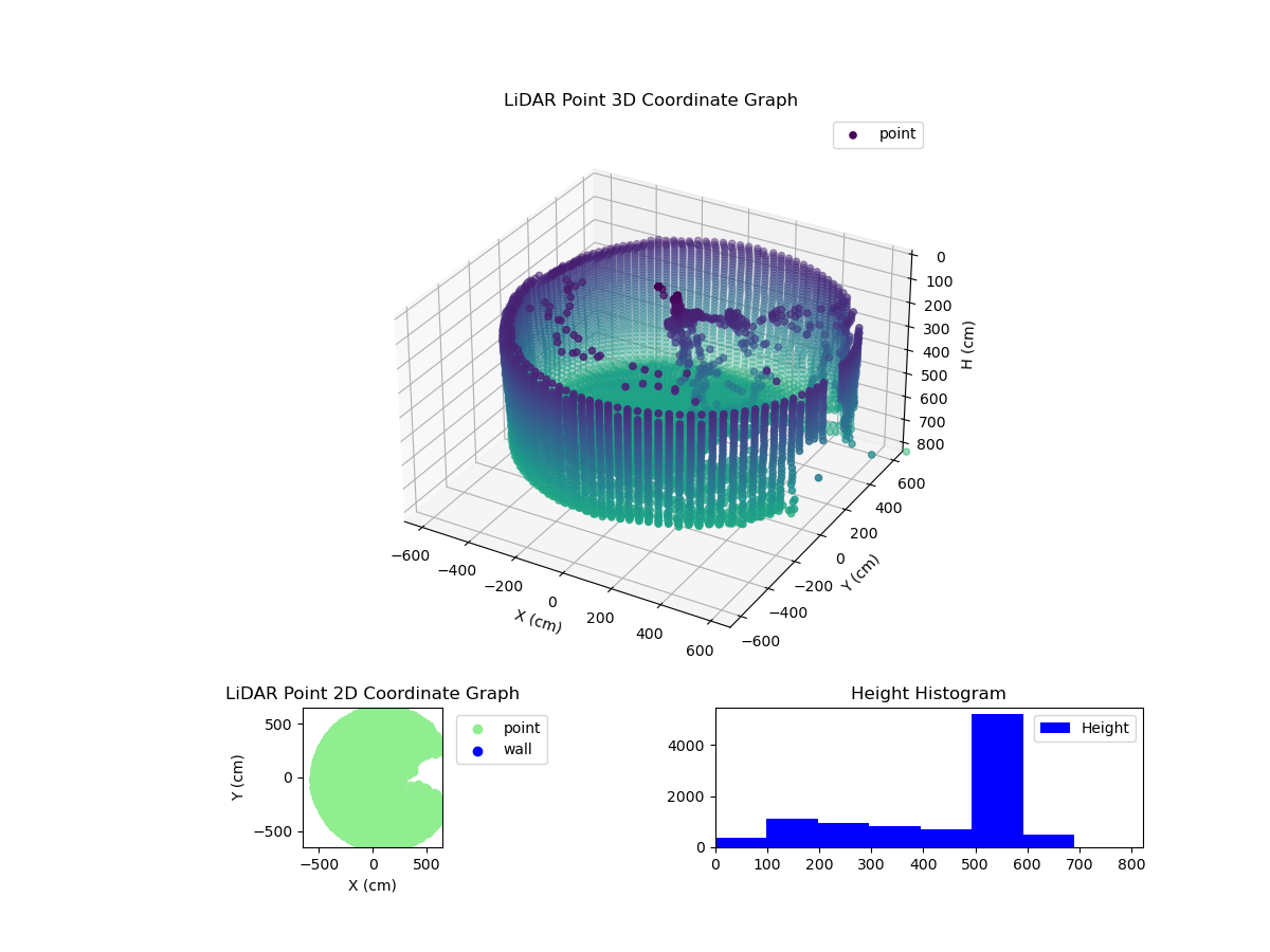 3D Plot