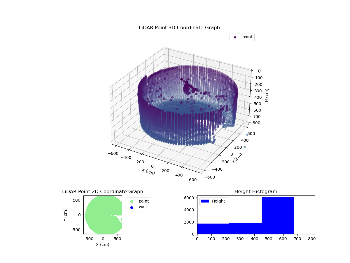 3D Plot