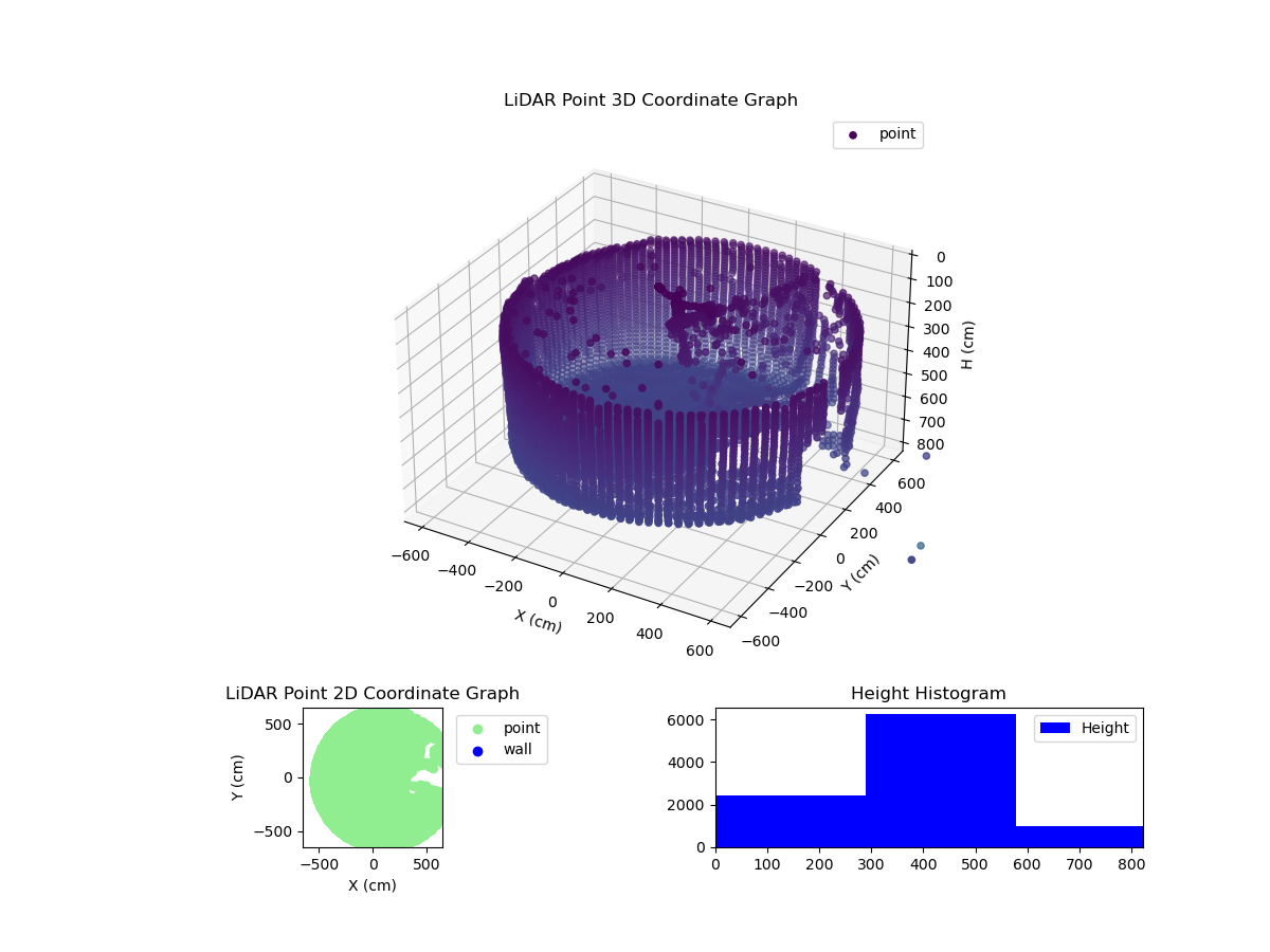 3D Plot