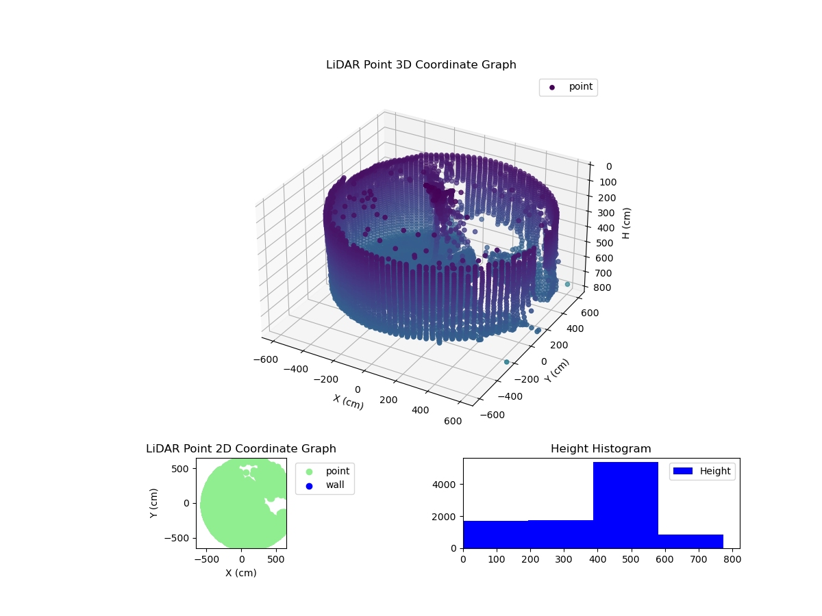 3D Plot