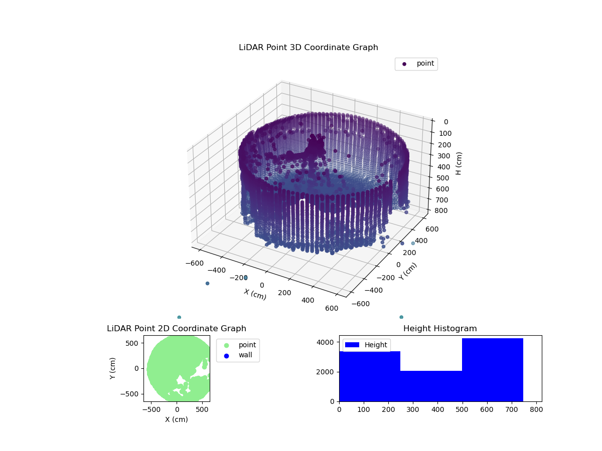 3D Plot