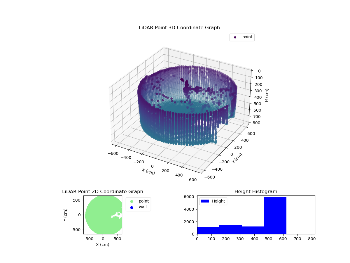 3D Plot