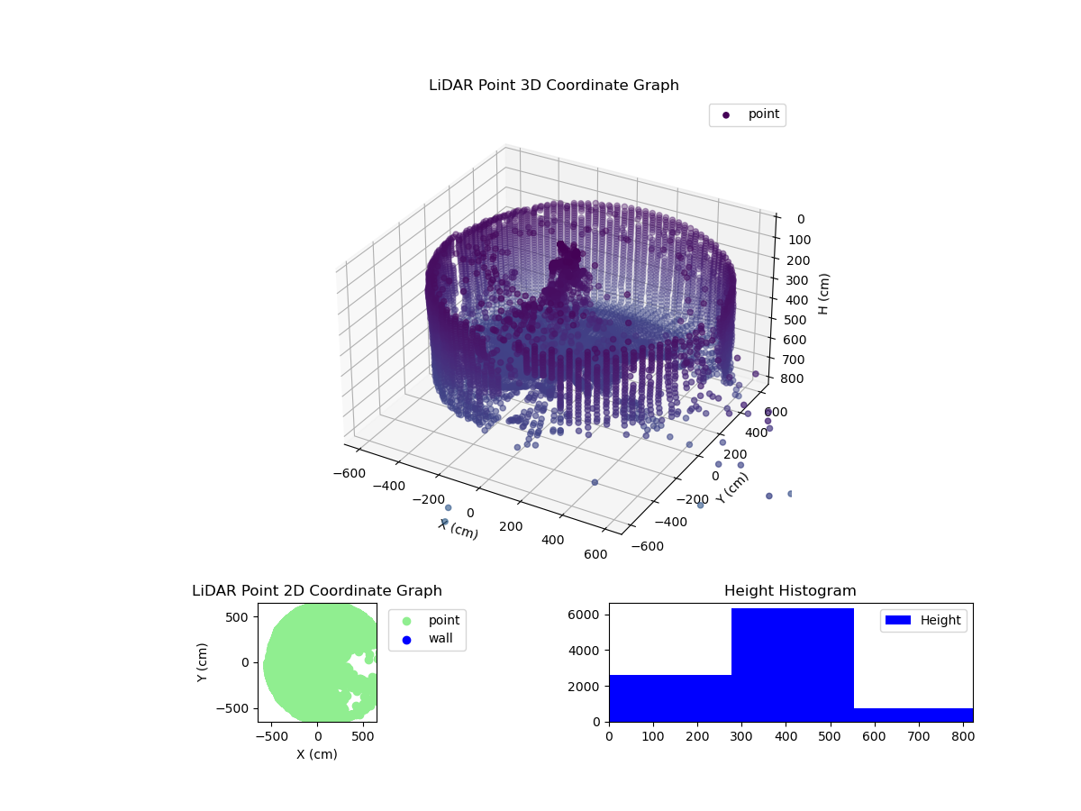 3D Plot