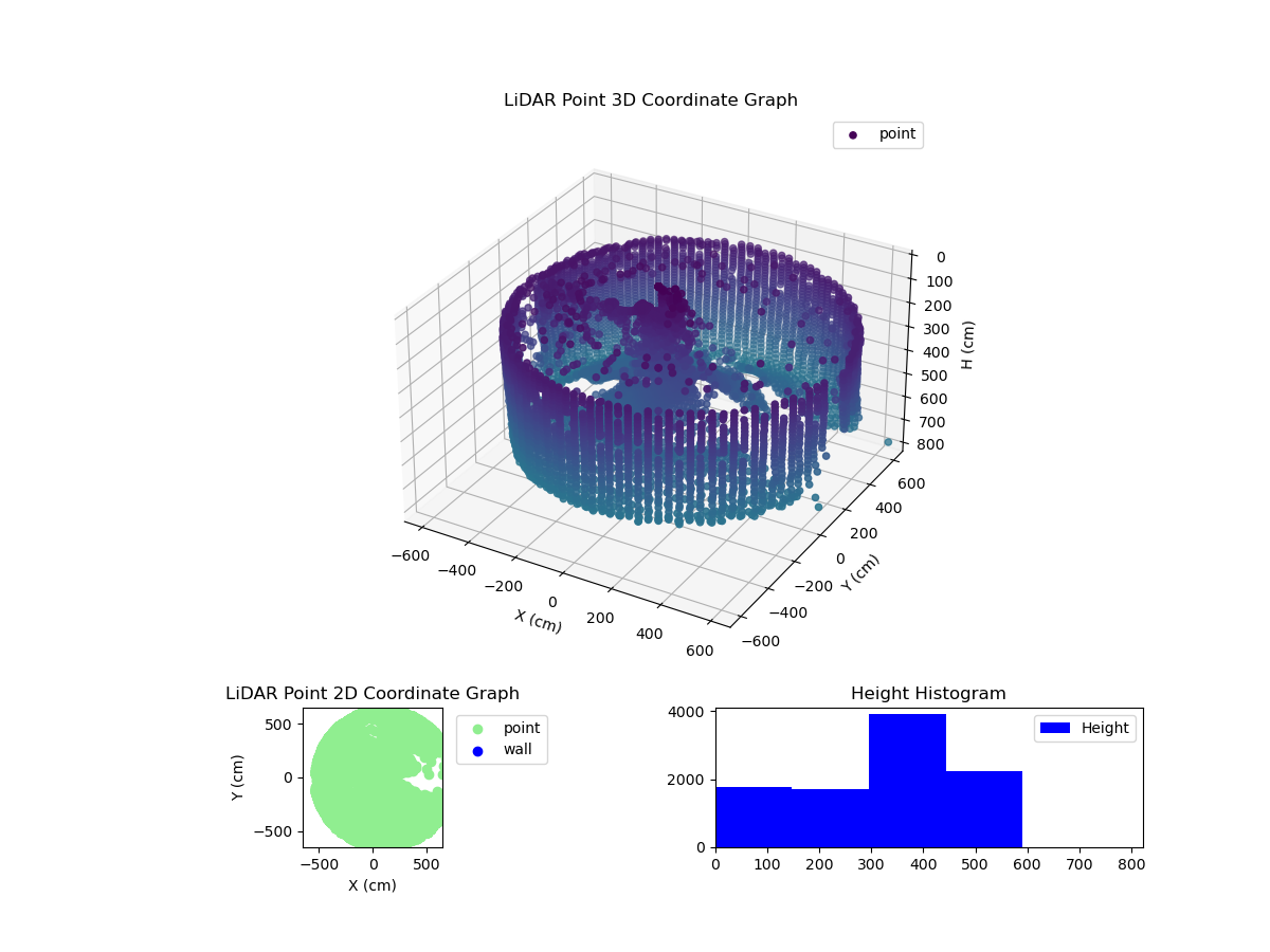 3D Plot