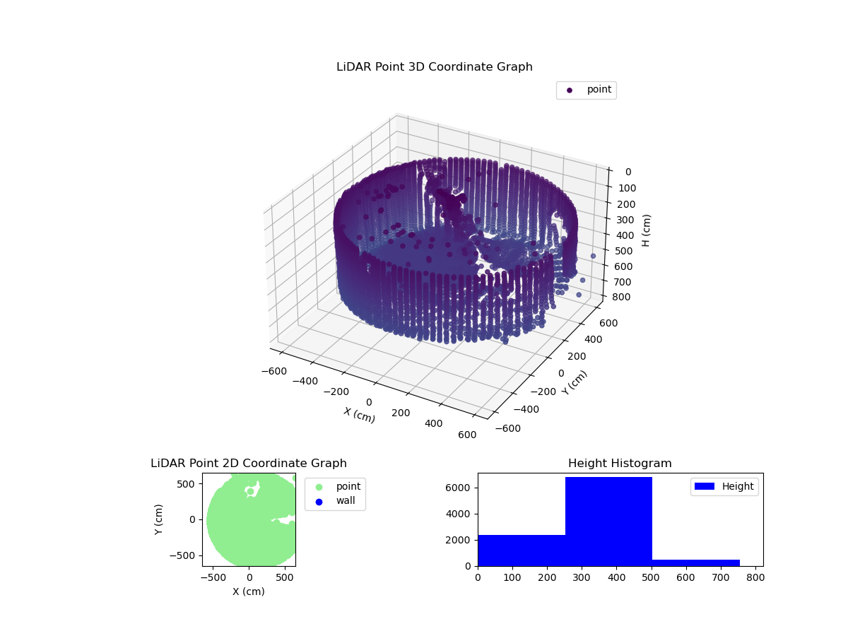 3D Plot