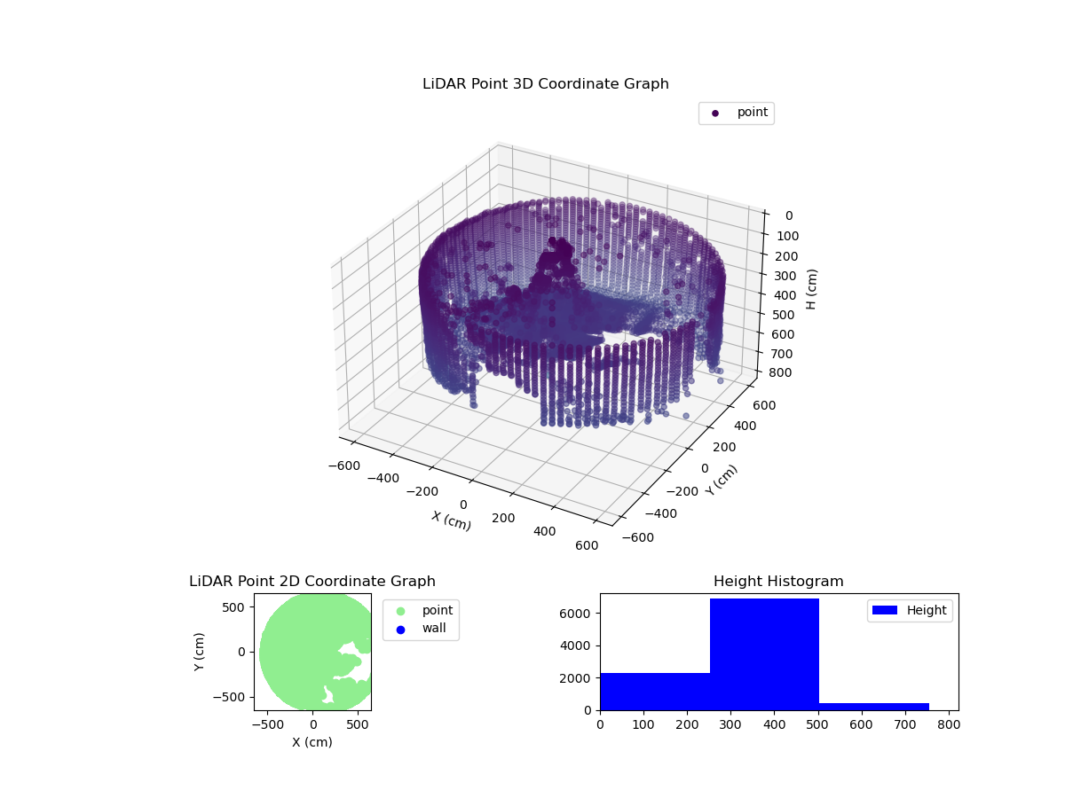3D Plot