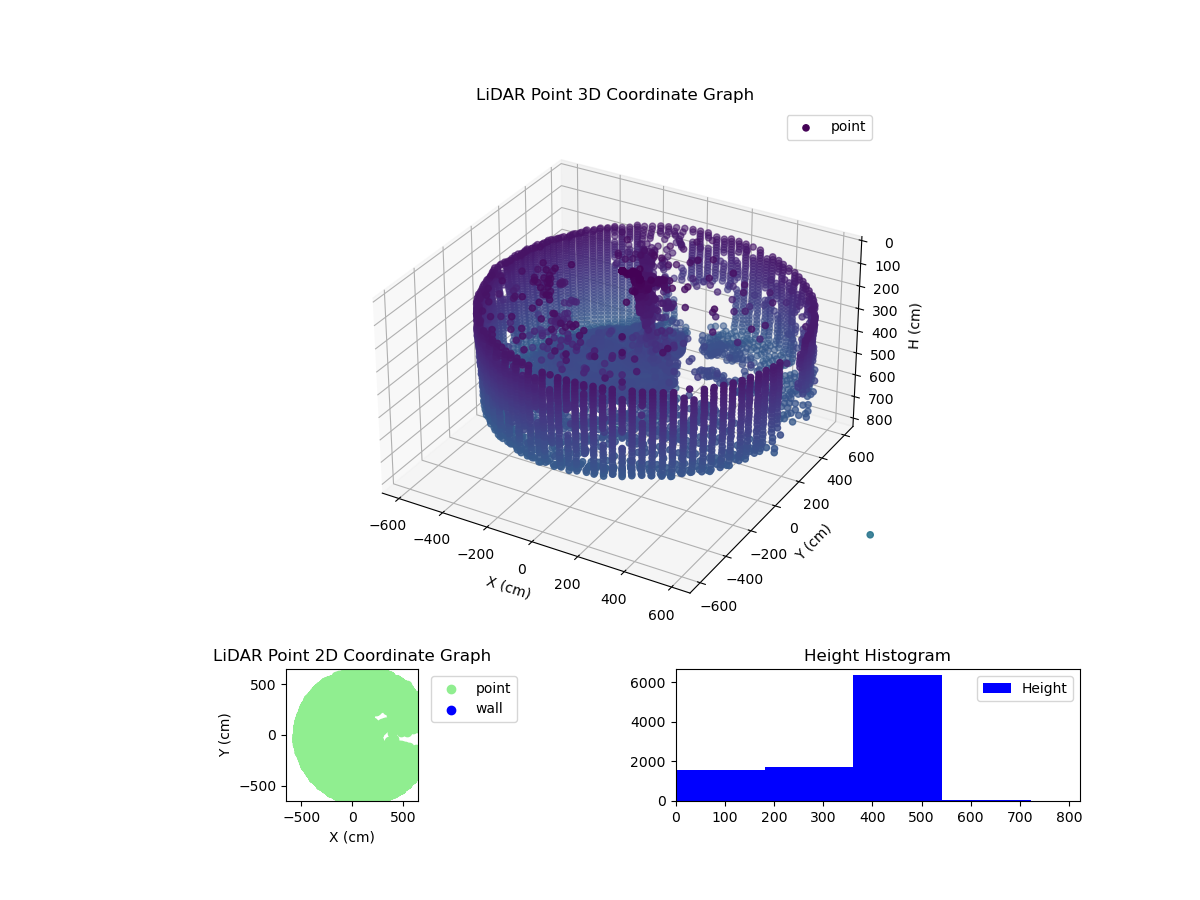 3D Plot