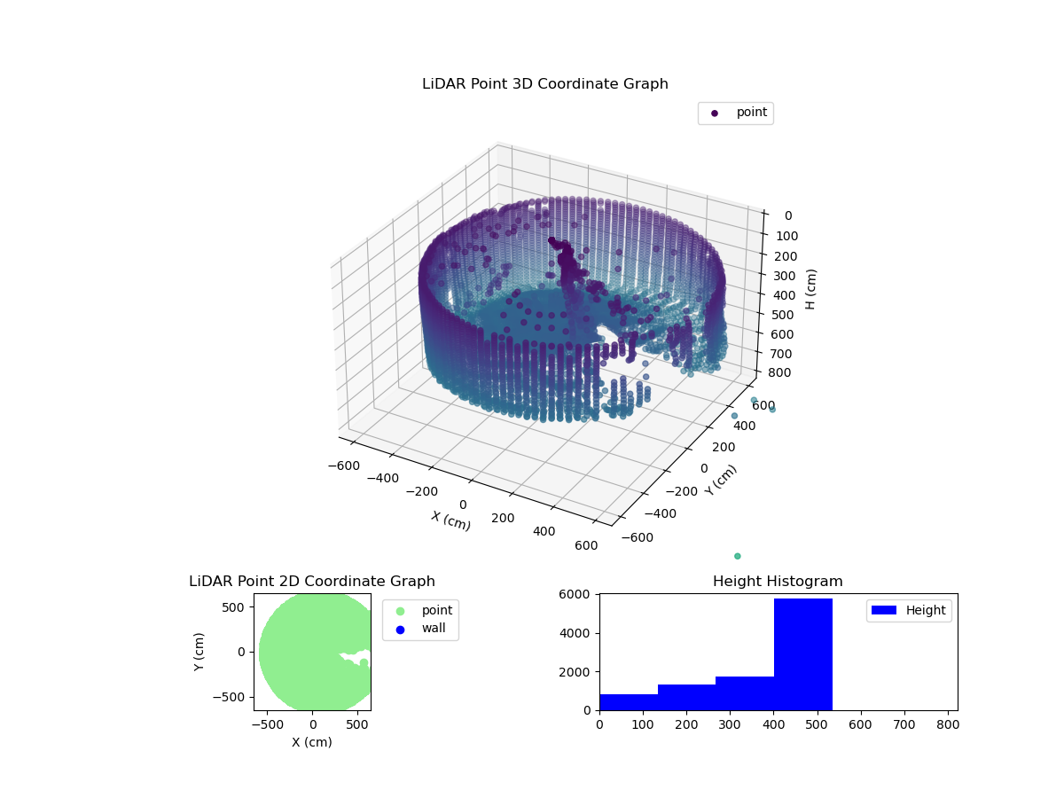 3D Plot