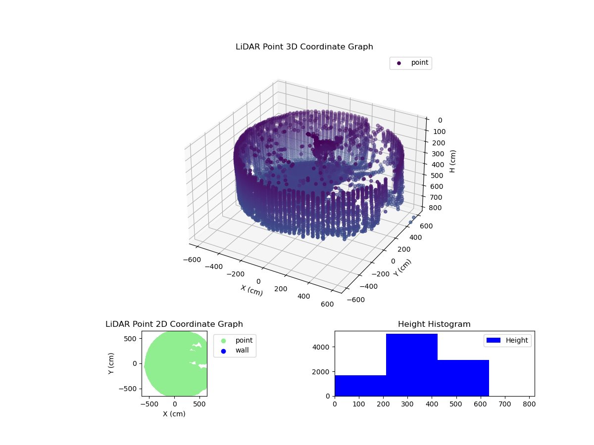 3D Plot