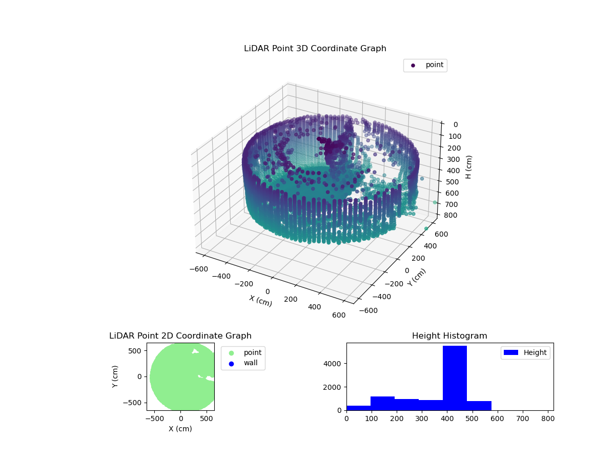 3D Plot